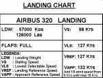 A320 Landing Speed Chart