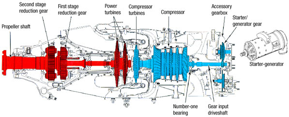 Simviation Forum - Turbine Props...Engine Controls?